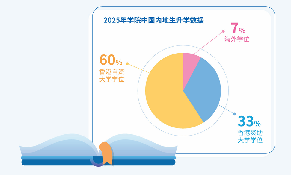Pie Chart